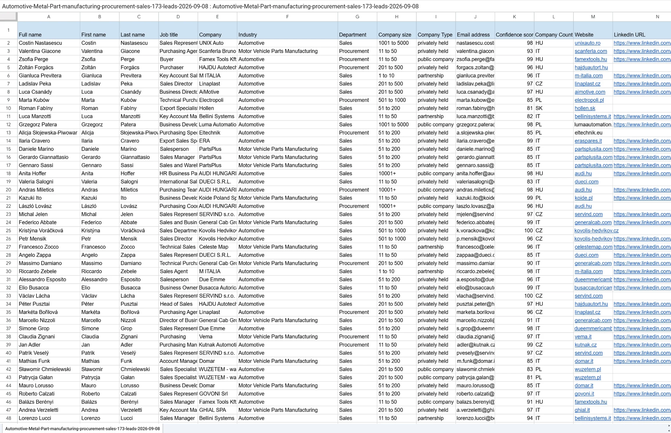 Google spreadsheet link Automotive-Metal-Part-manufacturing-procurement-sales-173-leads-2026-09-08